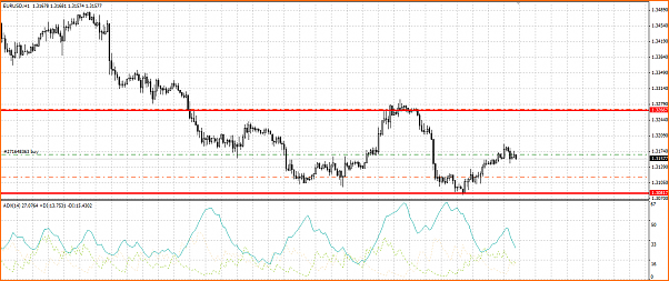 Analisis Tecnico EURUSD-euro.png