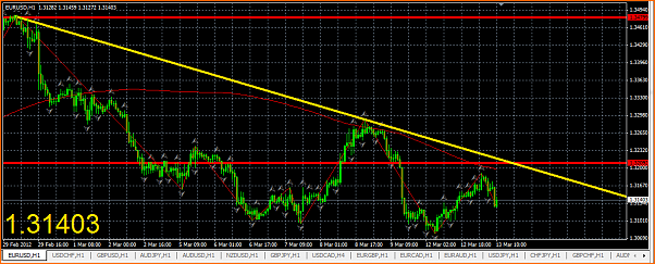 Analisis Tecnico EURUSD-captura9.png