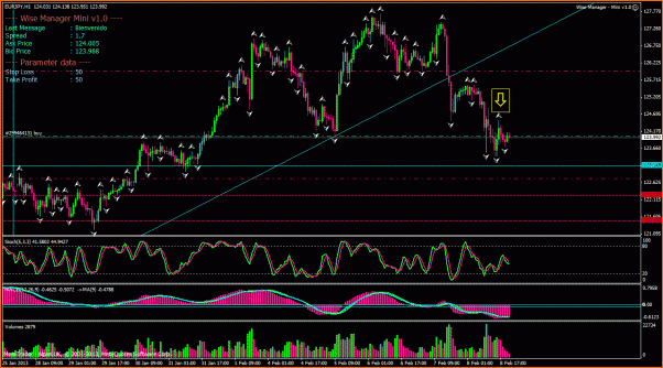 An&aacute;lisis T&eacute;cnico del EURJPY-a.gif