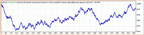 Por favor, haced un ea con estos 2 indicadores. Muy beneficioso, consistente y estable.-ea-qqe-ccbuy-set-def-2010-2012.gif
