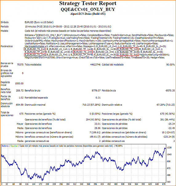 Por favor, haced un ea con estos 2 indicadores. Muy beneficioso, consistente y estable.-qqe-and-ccv01_only_buy-2010-2012-sp1-lote0.10-nots-informe.png