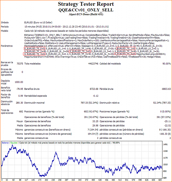 Por favor, haced un ea con estos 2 indicadores. Muy beneficioso, consistente y estable.-qqe-and-ccv01_only_sell-2010-2012-sp1-lote0.10-nots-informe.png