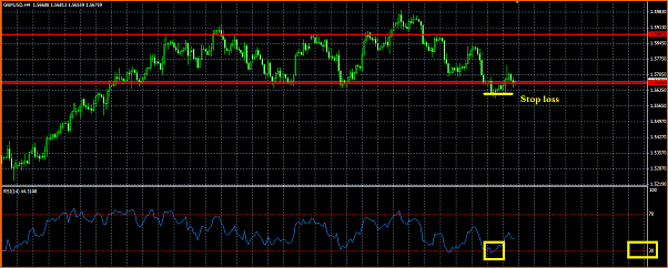GBPUSD Analisis tecnico-gbpusd-rsi.png