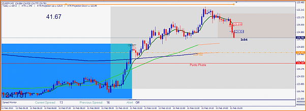 An&aacute;lisis T&eacute;cnico del EURJPY-eurjpy-20130211.png