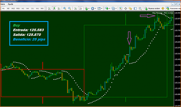 An&aacute;lisis T&eacute;cnico del EURJPY-11-02-2013-eur-jpy-buy-trade2.png