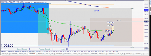 GBPUSD Analisis tecnico-gbpusd-20130212.png