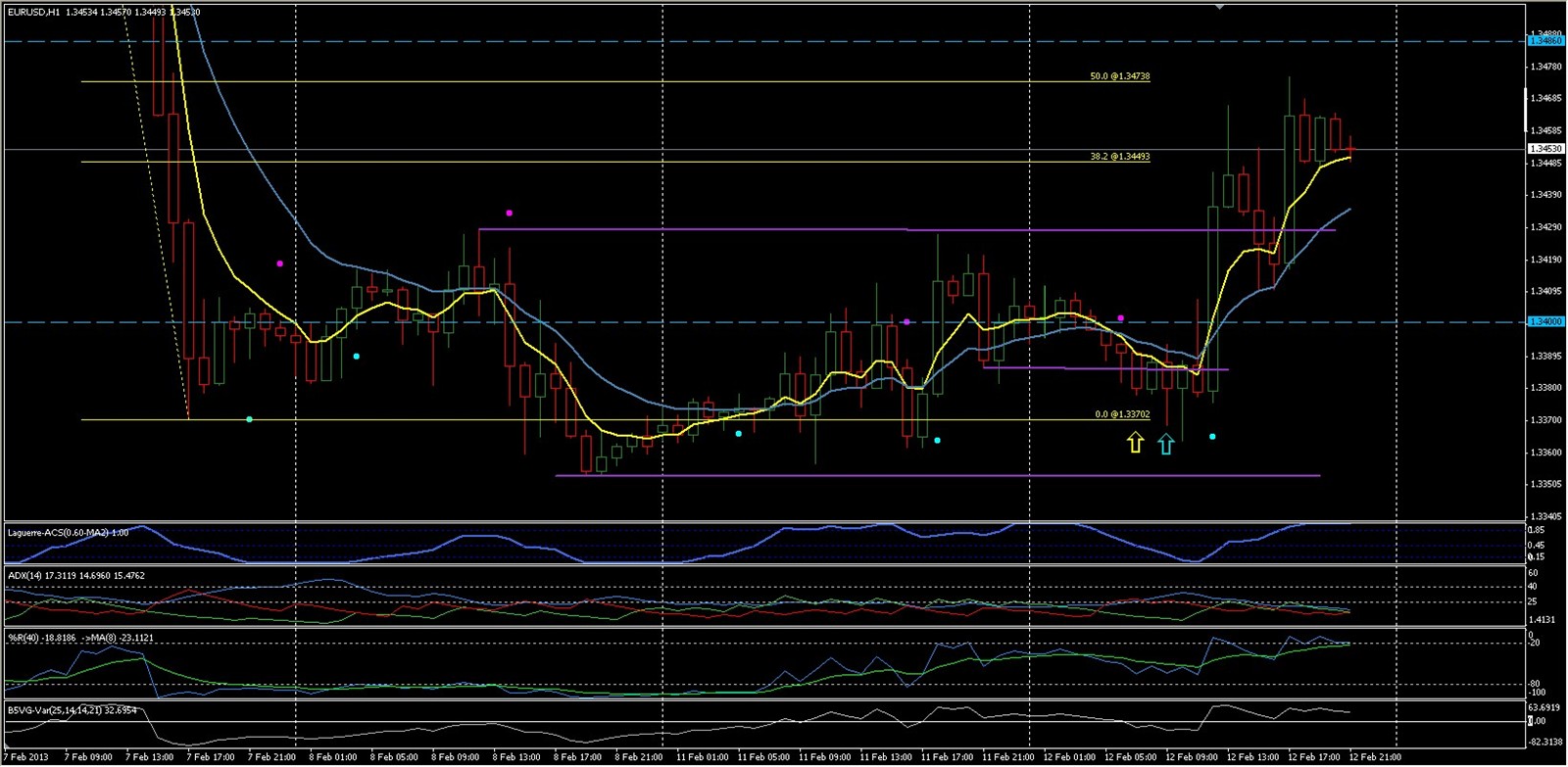 Analisis Tecnico EURUSD-eurusd-h1-op1.jpg
