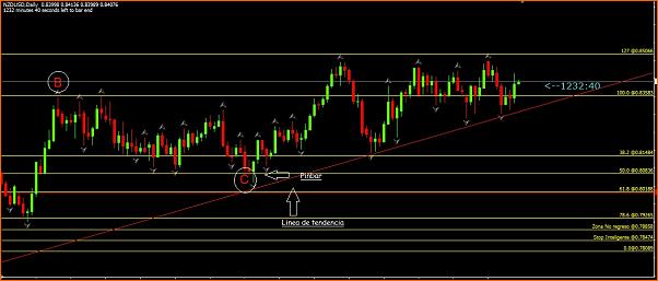 NZDUSD Mi Analisis tecnico-nzdusd-1d.jpg