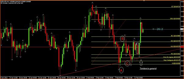 NZDUSD Mi Analisis tecnico-nzdusd4h.jpg