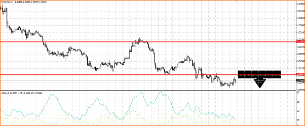 Analisis Tecnico EURUSD-ventas-euro.png