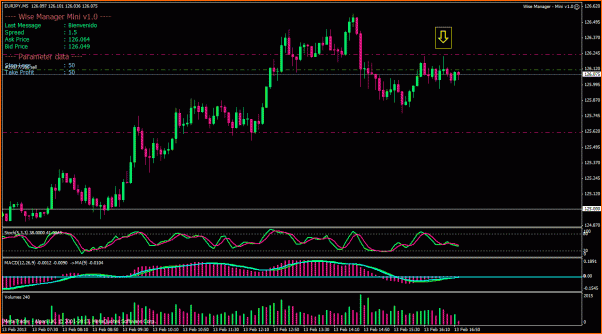 An&aacute;lisis T&eacute;cnico del EURJPY-b.gif