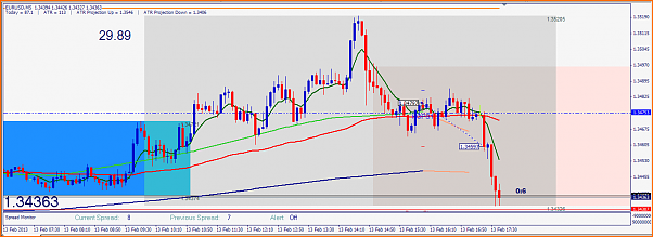 Analisis Tecnico EURUSD-eurusd-20130213.png