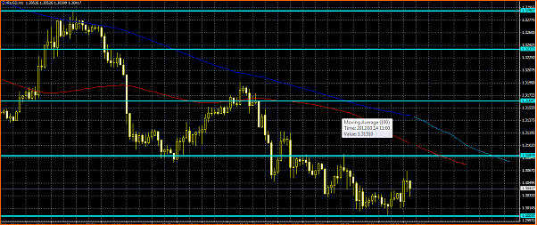 Analisis Tecnico EURUSD-media-movil-eurousd.png