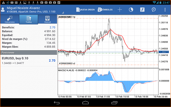 Analisis Tecnico EURUSD-4a_ope.png