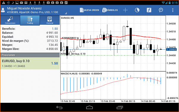 Analisis Tecnico EURUSD-4b_ope.png