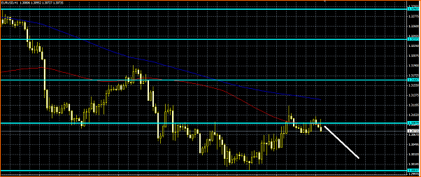 Analisis Tecnico EURUSD-doble-techo.png
