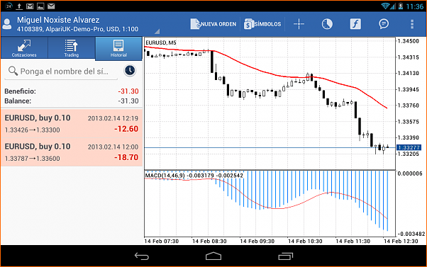 Analisis Tecnico EURUSD-5c_ope.png