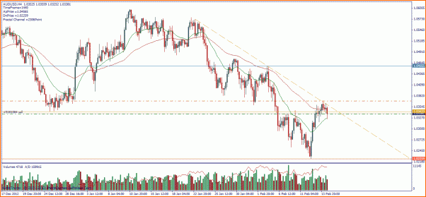 An&aacute;lisis T&eacute;cnico AUDUSD-australiano-dolar-140213-4h.gif
