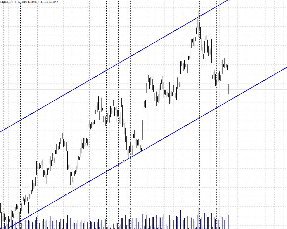 Analisis Tecnico EURUSD-captura.jpg