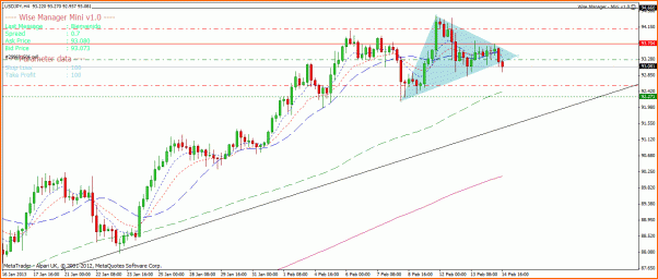 Analisis Tecnico USDJPY-usdjpy4h.gif