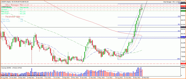 Analisis Tecnico USDJPY-usdjpysem.gif