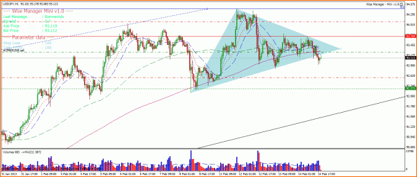 Analisis Tecnico USDJPY-usdjpy1h.gif