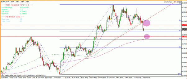 Analisis Tecnico EURAUD-euraud4h.gif