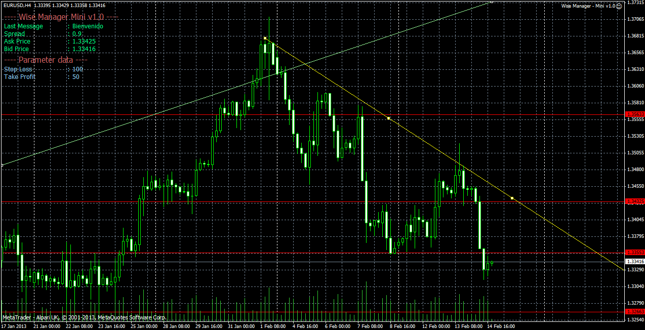 Analisis Tecnico EURUSD-14-02-2013eurusd.gif