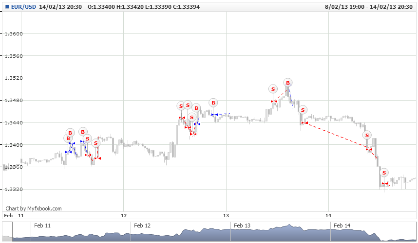 Analisis Tecnico EURUSD-14-feb-2013-eurusd.png
