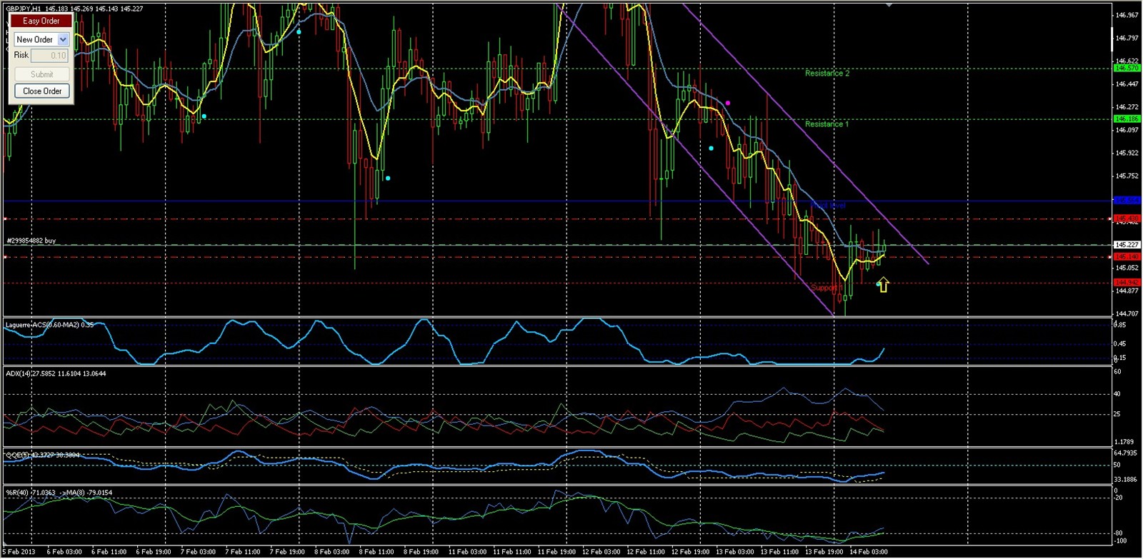 Analisis tecnico del GBPJPY-gbpjpy-h1-op1.jpg