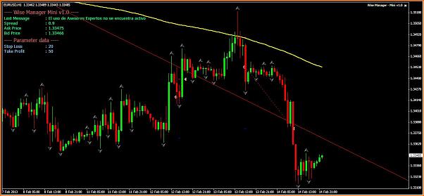 Analisis Tecnico EURUSD-14.jpg