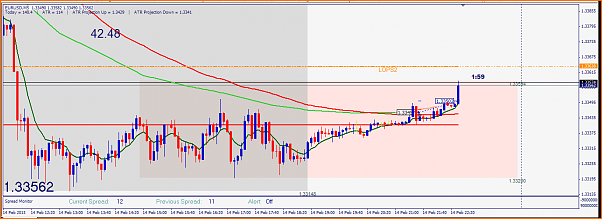 Analisis Tecnico EURUSD-eurusd-20130214.png