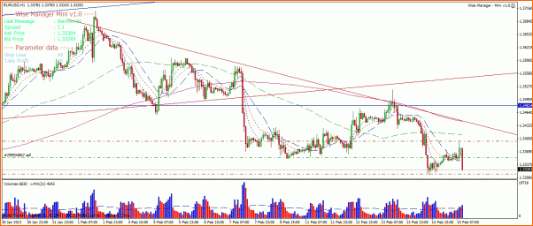 Analisis Tecnico EURUSD-eurusd1h.gif