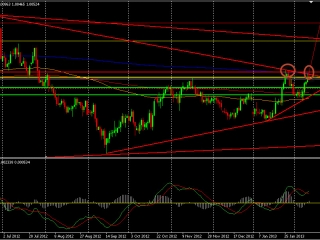An&aacute;lisis T&eacute;cnico USDCAD-2013-02-15-usdcad-002.jpg