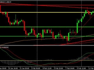 An&aacute;lisis T&eacute;cnico USDCAD-2013-02-15-usdcad-001.jpg