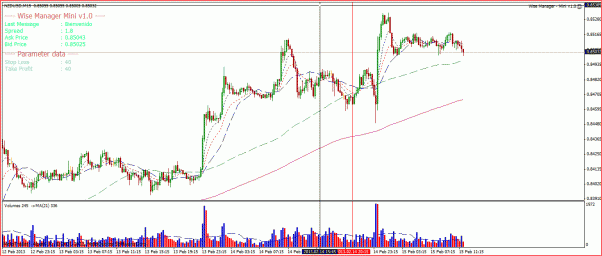 NZDUSD Mi Analisis tecnico-nzdusd15m.gif