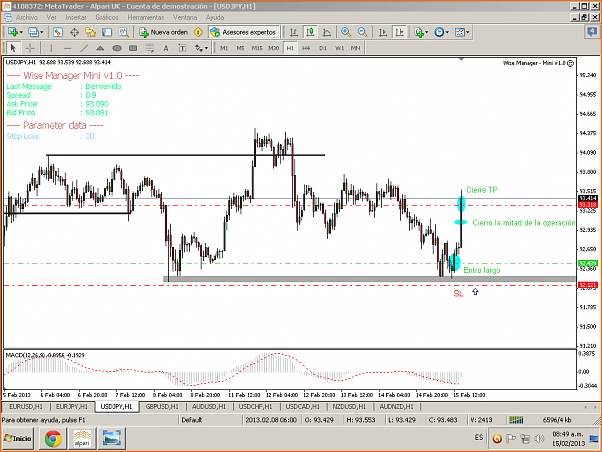 Analisis Tecnico USDJPY-captura.png