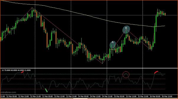 Analisis Tecnico EURUSD-figuno.jpg