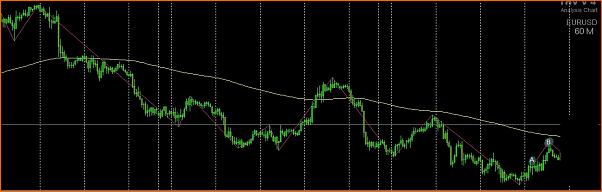 Analisis Tecnico EURUSD-figdos.jpg