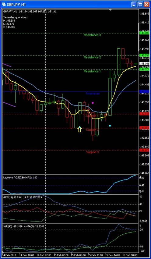 Analisis tecnico del GBPJPY-gbpjpy-h1-op1fin.jpg