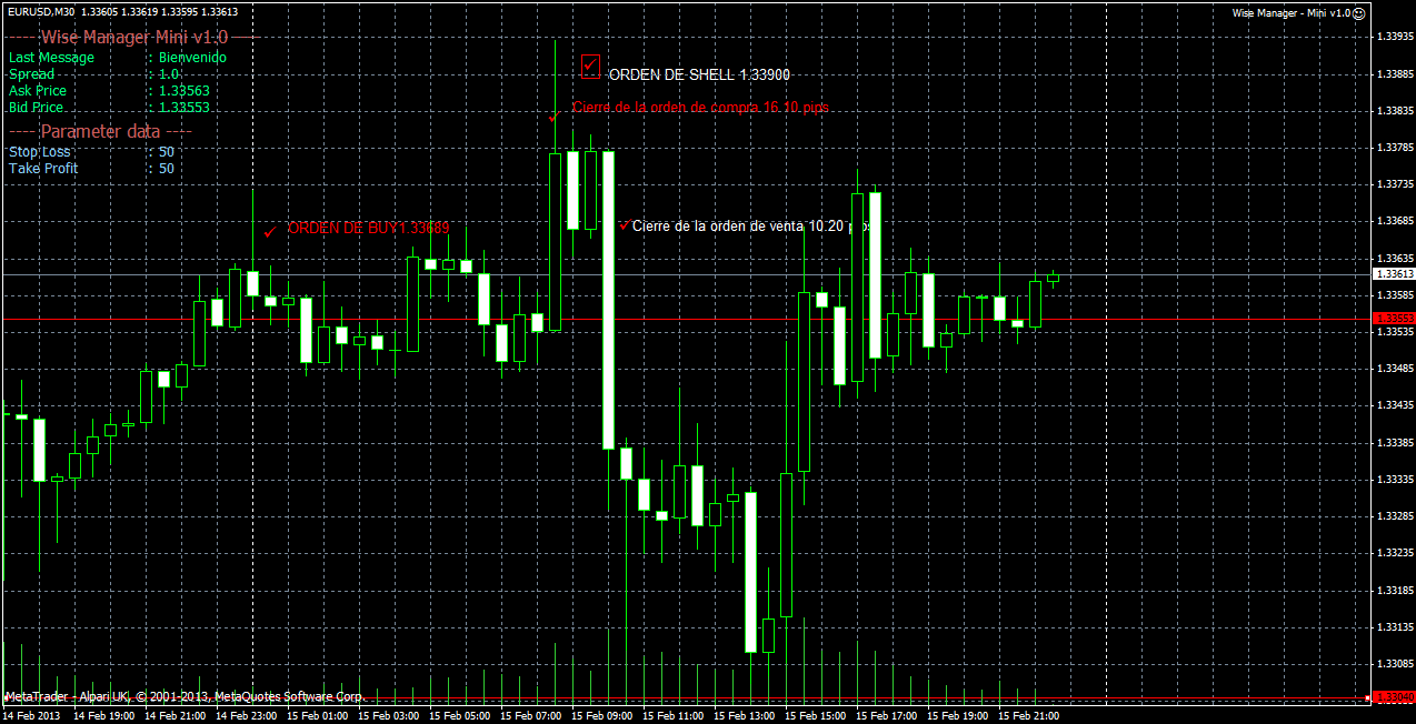 Analisis Tecnico EURUSD-15-02-2013eurusd.gif