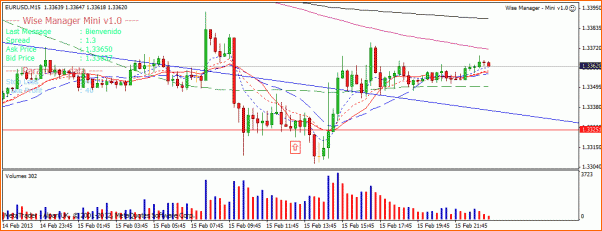 Analisis Tecnico EURUSD-eurusd15m.gif