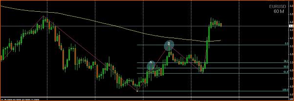 Analisis Tecnico EURUSD-figtres.jpg