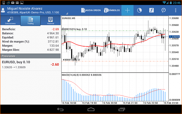 Analisis Tecnico EURUSD-6a_ope.png