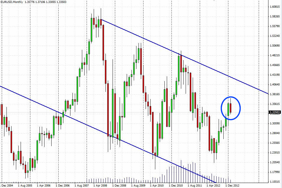 Analisis Tecnico EURUSD-captura.jpg