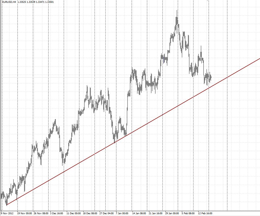Analisis Tecnico EURUSD-captura2.jpg