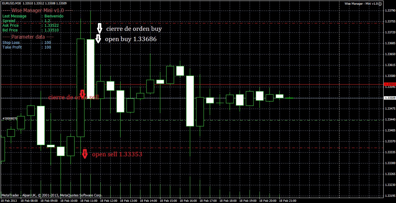 Analisis Tecnico EURUSD-18-02-2013eurusd-2.gif