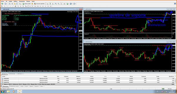 An&aacute;lisis T&eacute;cnico USDCAD-cad.jpg