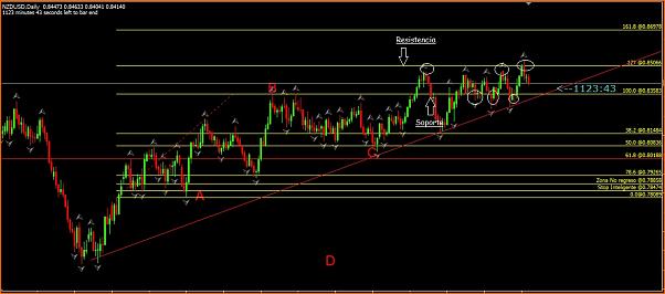 NZDUSD Mi Analisis tecnico-nzdusd.jpg