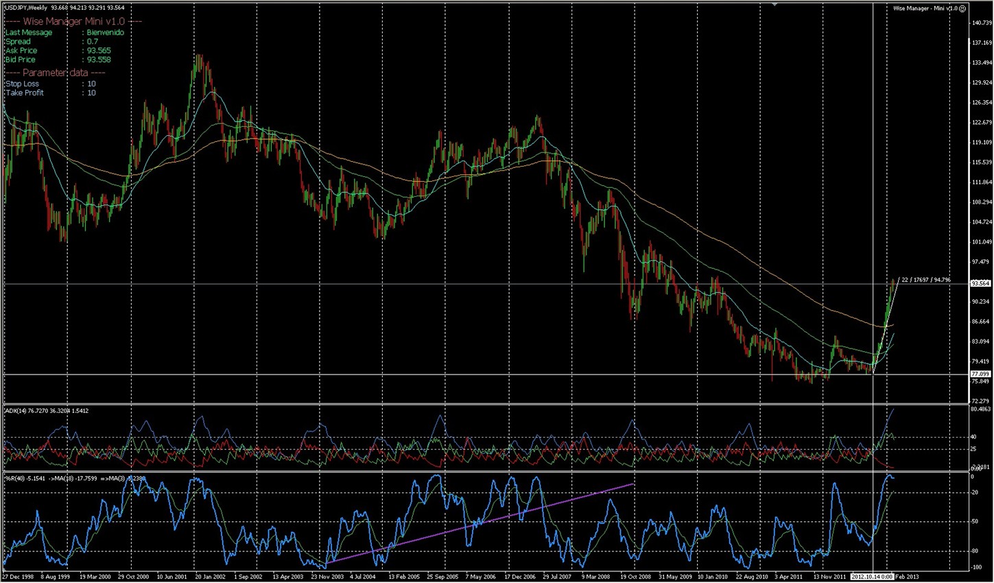 Analisis Tecnico USDJPY-usdjpy-week.jpg